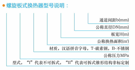 螺旋板式换热器