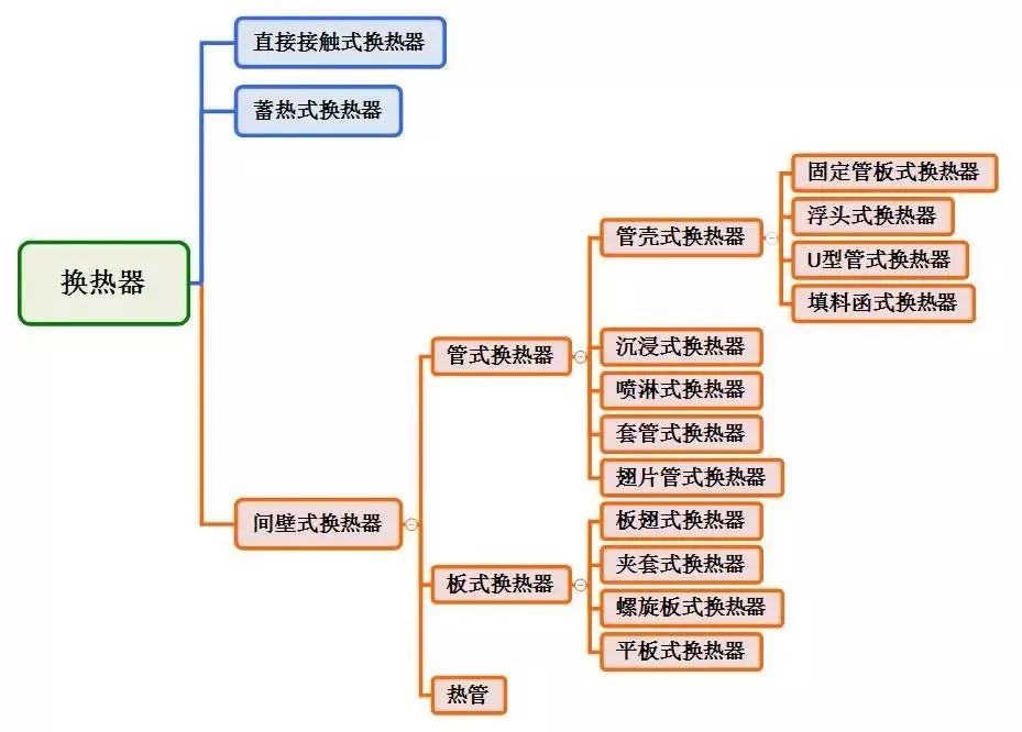 螺旋板换热器